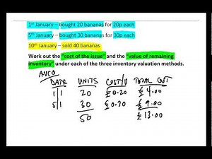 Inventory valuation using AVCO