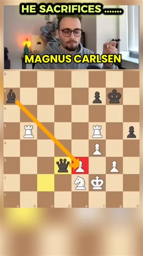 Magnus Carlsen Chess Game: Tips, Strategy & Highlights