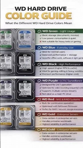 WD Hard Drive Color Guide – Which One Should You Choose?** #technology #harddrive