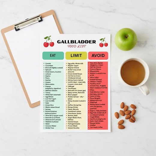 Gallbladder Meal Plan • Gallstone Diet List Gallbladder Removal Diet Chart, Cholecystectomy Foods to Eat and Avoid, Printable Meal Guide - Etsy