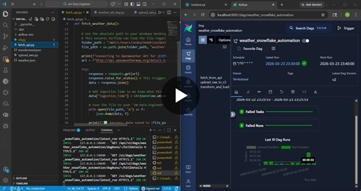 Real-Time Weather Data Pipeline with OpenWeather API Snowflake | Venkata Sai Chirumamilla posted on the topic | LinkedIn
