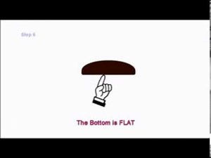 How to orient spline when screening