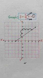 631K views · 3.3K reactions | Easy Graph Drawing #math #mathematics #tricks #hack | Learn with Shakil | Facebook