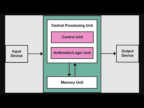 CS101 | Von Neumann Architecture