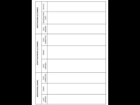 Nursing Care plan Made simple by The Master Medic.