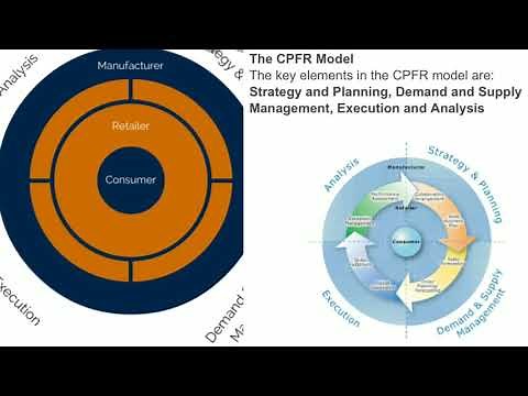Collaborative Planning Forecasting & Replenishment (CPFR) in Operations Management