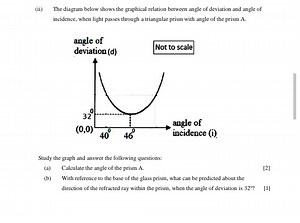 (ii) The diagram below shows the graphical relation between ang... | Filo