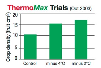 ThermoMax - organic frost protection - BdMax
