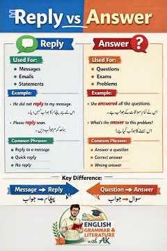 Answer vs Reply, What's the difference ? #AnswerVsReply #LearnEnglish#vocabulary