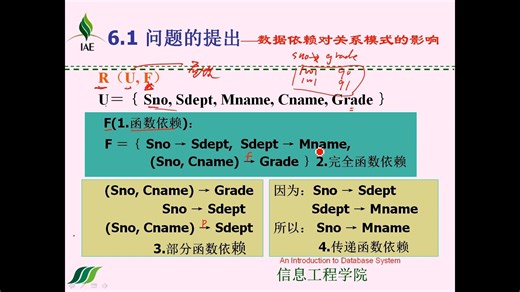 关系数据库理论4个常用函数依赖概念