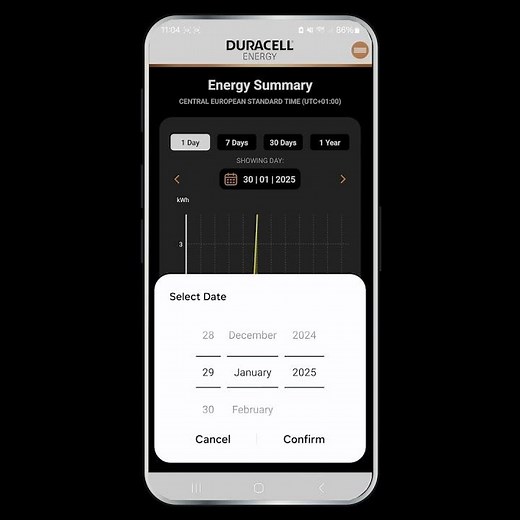 The Duracell Energy App | Energy Summary