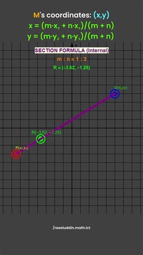 Visualizing Coordinates | Midpoint & Section Formula