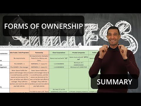 A Complete Summary on FORMS OF OWNERSHIP - Grade 8