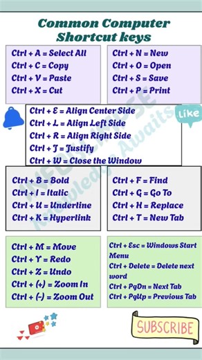 Basic Computer Shortcut Keys #computer keys #shortcut keys # Common control Shortcut Keys