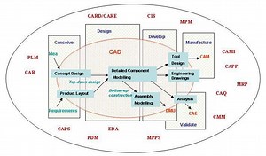Computer aided technologies - Alchetron, the free social encyclopedia