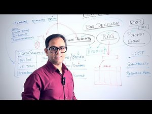 Fine-Tuning, RAG, or Prompt Engineering? The Ultimate LLM Showdown Explained!