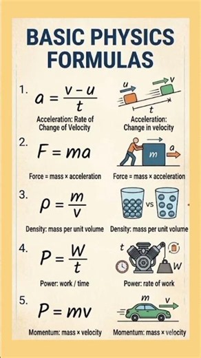 basic physics formulas #physicsshorts #academy #teachingshorts #physicsformulas