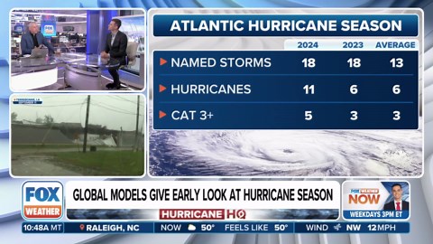 Global forecast models take an early peek at the upcoming hurricane season