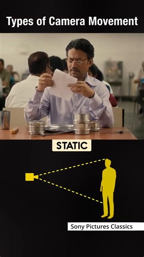 Types of camera movement 🎥