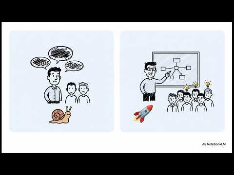 PHP Development: Performance, Security, and Evolution Strategies | Uplatz