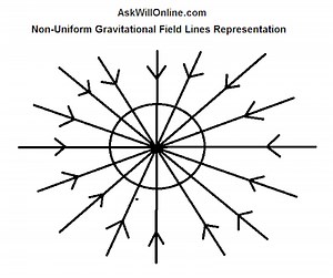 Gravitational Potential - Non-Uniform and Uniform Fields | Ask Will Online