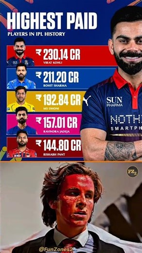 Highest Paid players in History ⚡ #viratkohli #ipl #ipl2026 #rcb