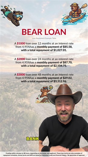Bear Loan: $3,000 personal loan online apply #shorts #trending