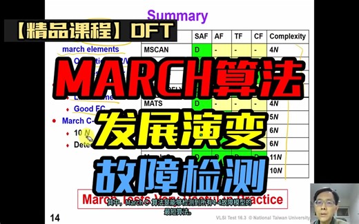 【精品课程】DFT 第83课 MARCH算法&发展演变&故障检测