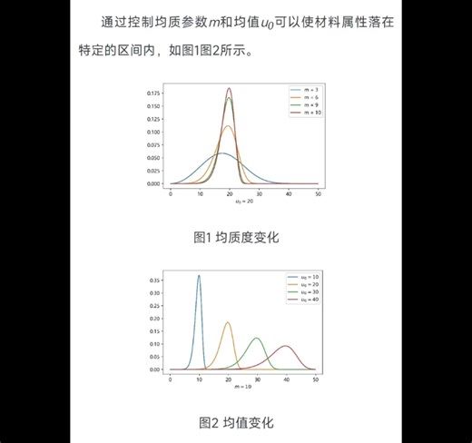 Abaqus材料Weibull分布区间法Python程序