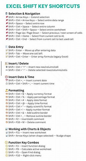 Excel Shift Key Shortcuts 📌 #shorts #techinfo7 #excel