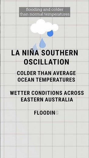 Climate expert explains El Niño and La Niña in Australia