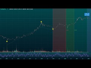 For the Blockchain Backer (@BCBacker): Trend-Based Fib Time