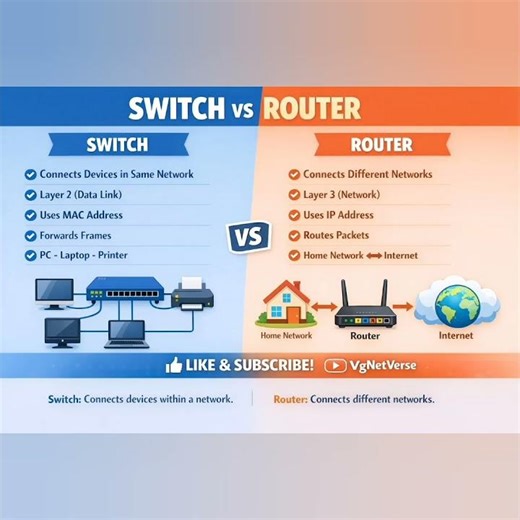 ✨Router vs Switch | Key Differences Explained #shorts
