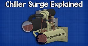 Chiller Surge Explained
