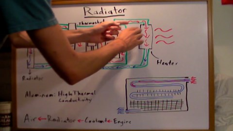 Radiators - explained