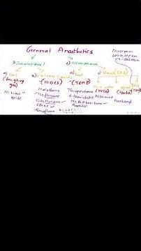 General Anaesthetics | Classification + Easy Tricks in 2 Minutes
