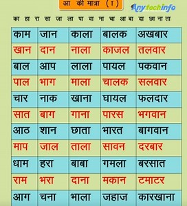 1000  aa Ki Matra Wale Shabd [2022] or aa Ki Matra Ke Shabd