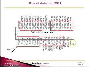 8051 Microcontroller: Introduction and overview (2 of 2)