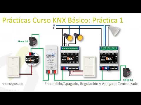 Práctica 1 KNX Partner primera parte. Programación Completa de un Dimmer KNX y Apagado Centralizado