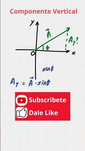 Componente Vertical de un Vector | #física #vector #explicación #magnitud #trigonometría #dirección