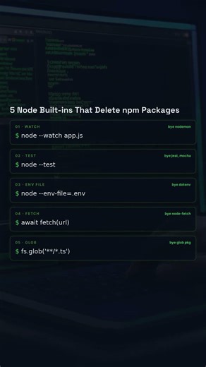 Node.js Modules You Should Already Know 🔥