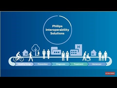 Philips Interoperability Solutions: Enhancing collaboration across multiple care settings
