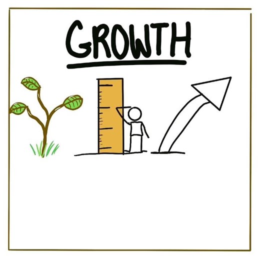 Turning words into visuals: Growth