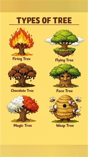 🤯 TYPES OF TREE PART 2 😱 #shorts #viral #trending