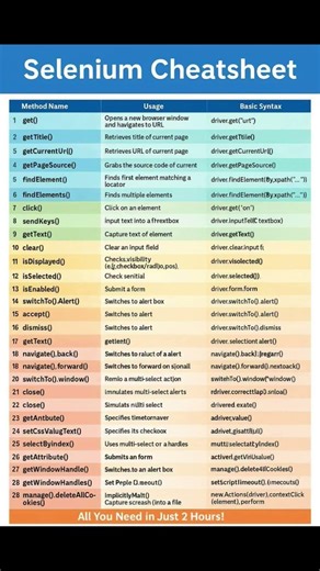 Automation Testing Interview Questions Answers #selenium #automationtesting #job