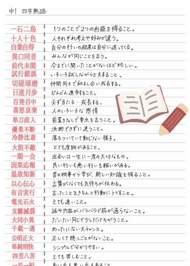 四字熟語の自学法とポイント