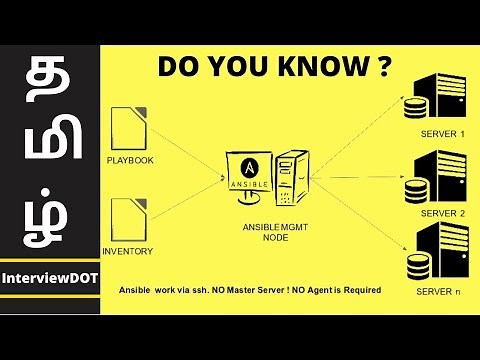What Is Ansible? | How Ansible Works? | Ansible Tutorial For Beginners | DevOps Tools | InterviewDOT