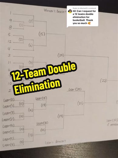 12-Team Double Elimination Tournament Overview