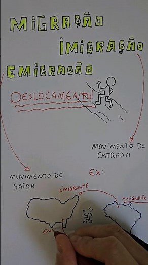 It's simple, but MANY people don't know it. Migration, Emigration and Immigration #Geography