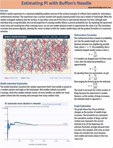 Estimating Pi with Buffon’s Needle